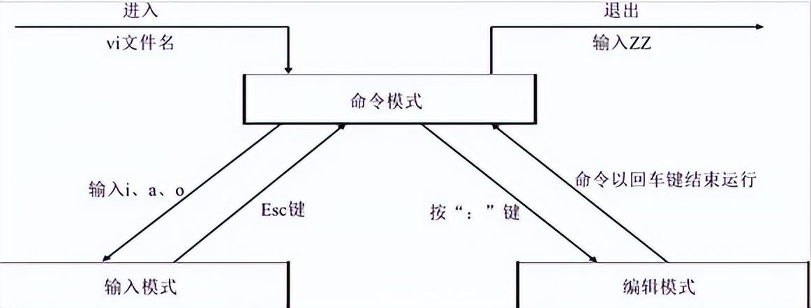 linux查看时间命令_查看linux od 命令源代码_查看linux系统日志命令