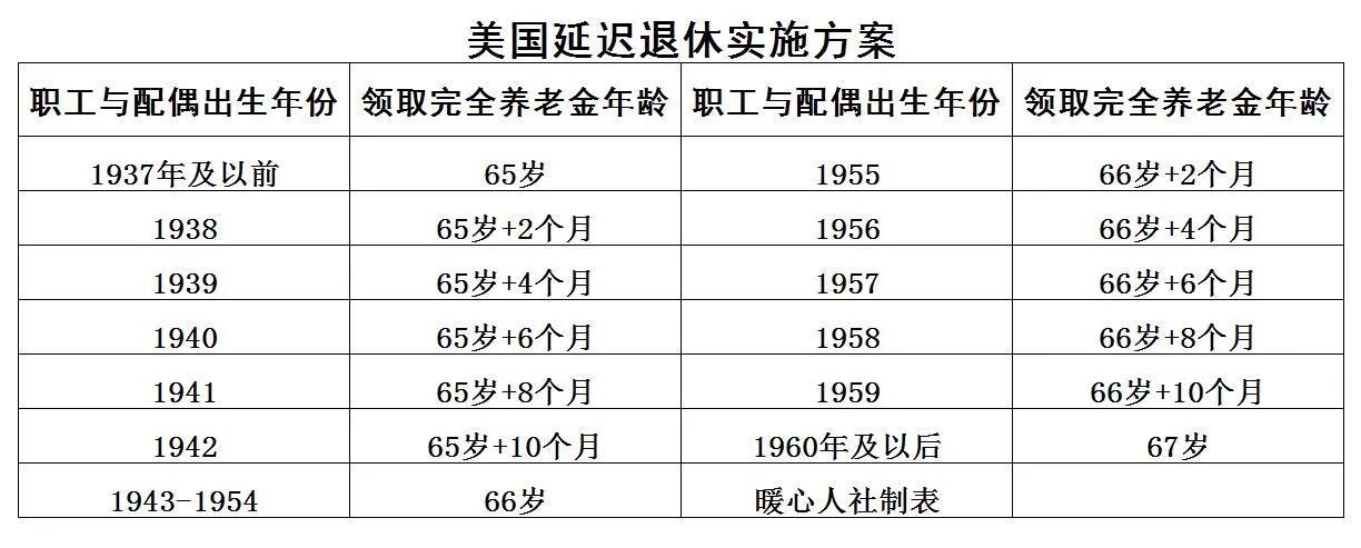 2022开始延迟退休年龄对照表-国外延迟退休年龄火爆，我们退休年龄会怎么变？看这四个方面