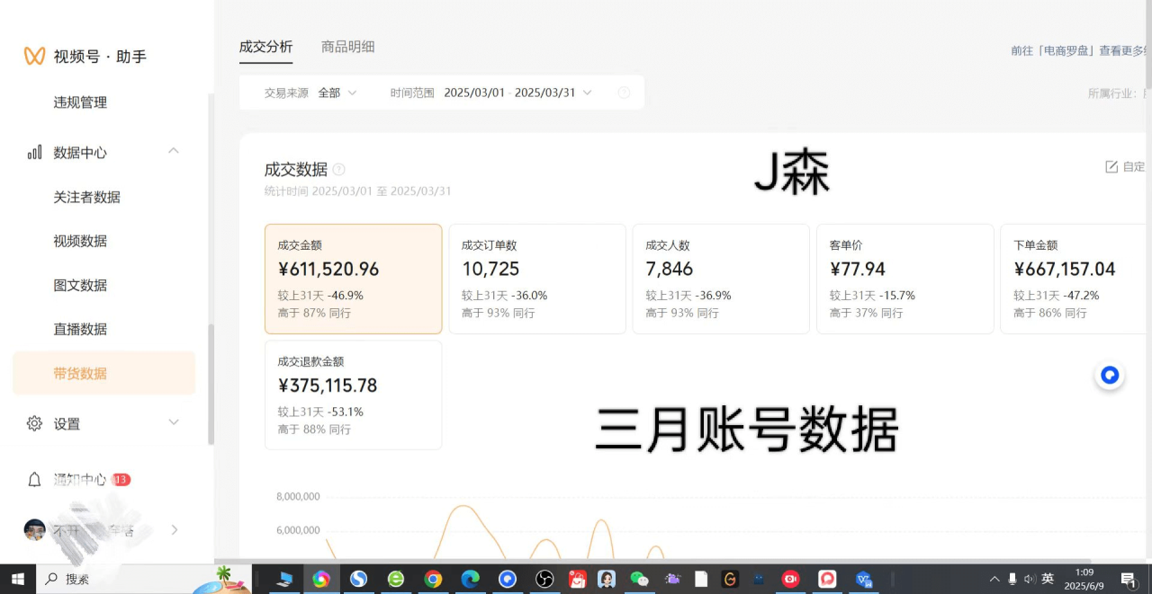 单月100w+营业额：视频号无人直播的暴利玩法+避坑指南