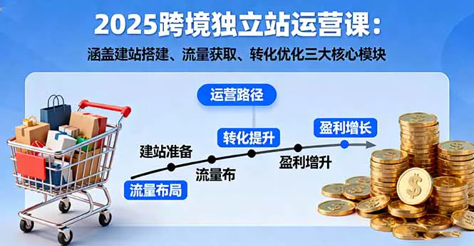 2025跨境独立站运营：涵盖建站搭建、流量获取、转化优化