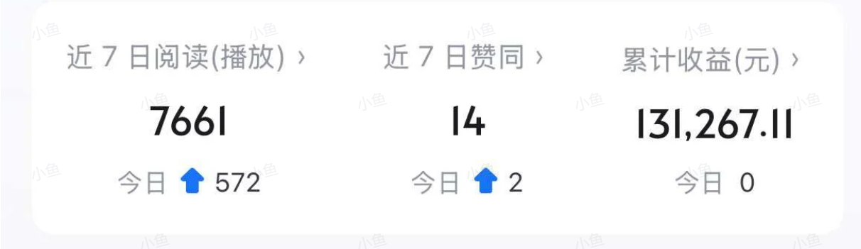 知乎好物项目，每天投入1小时，两年赚15万